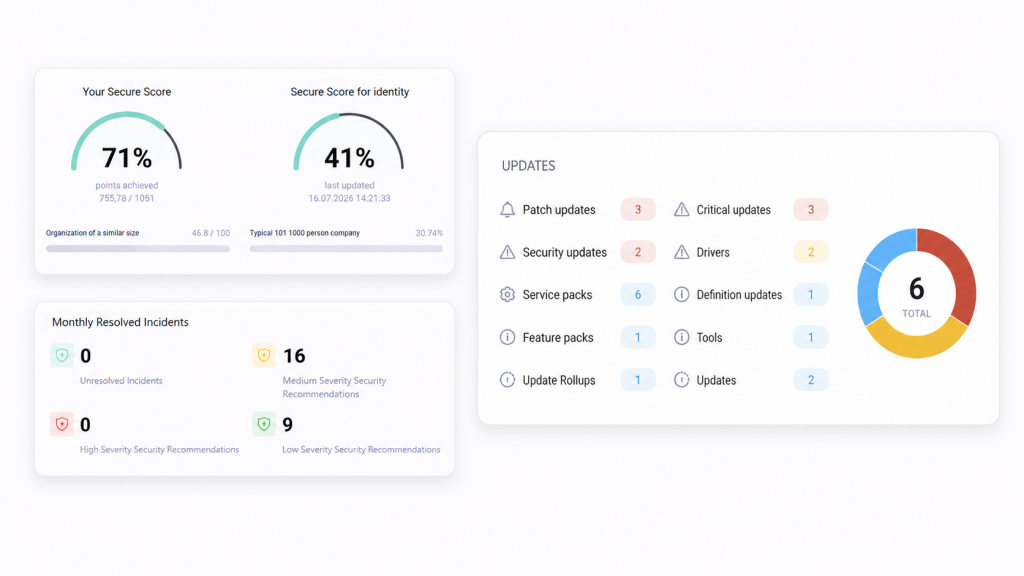 Security and compliance dashboard in MSPControl