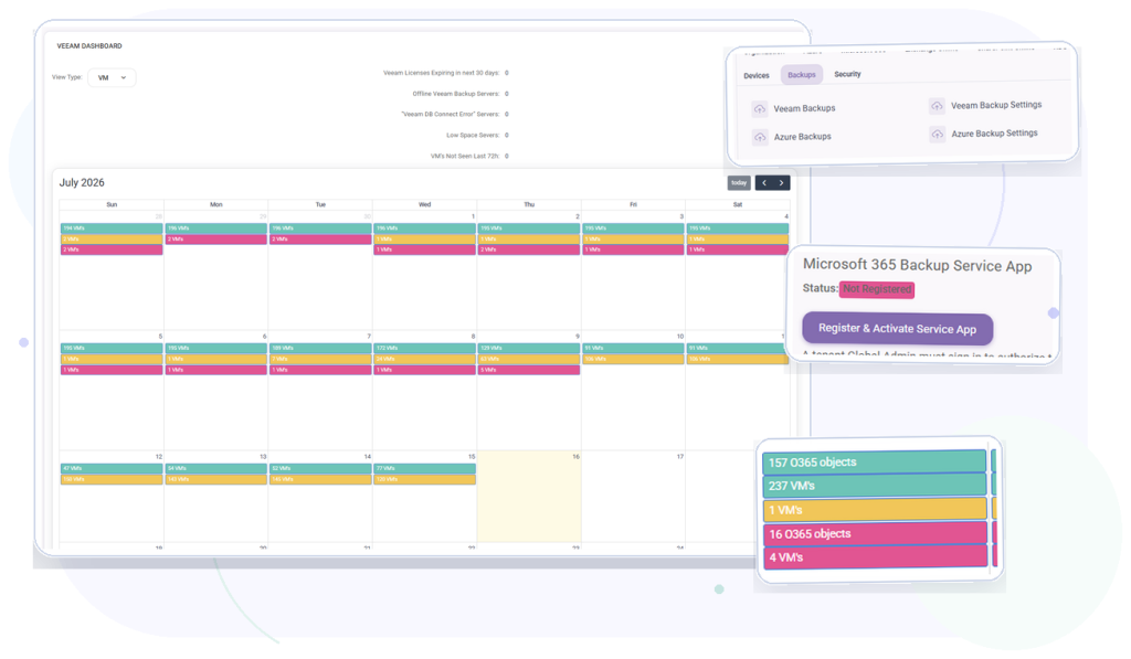 Backup and disaster recovery monitoring in MSPControl