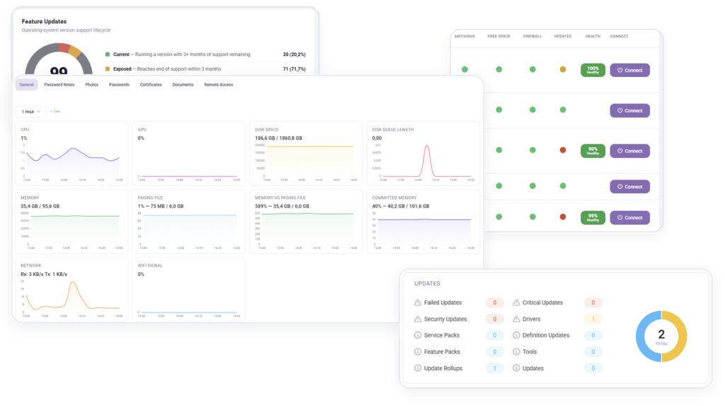 Remote monitoring and management dashboard in MSPControl