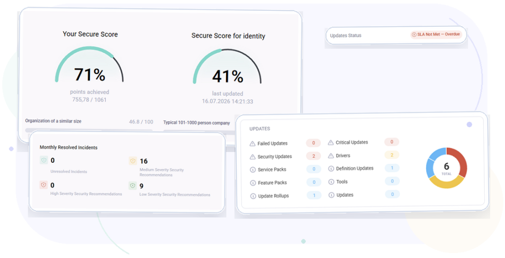 Security and compliance management in MSPControl