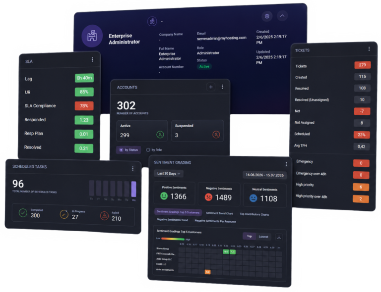 MSPControl dashboard
