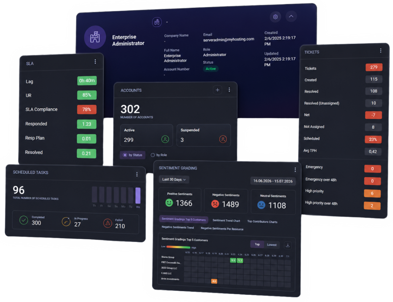 MSPControl dashboard