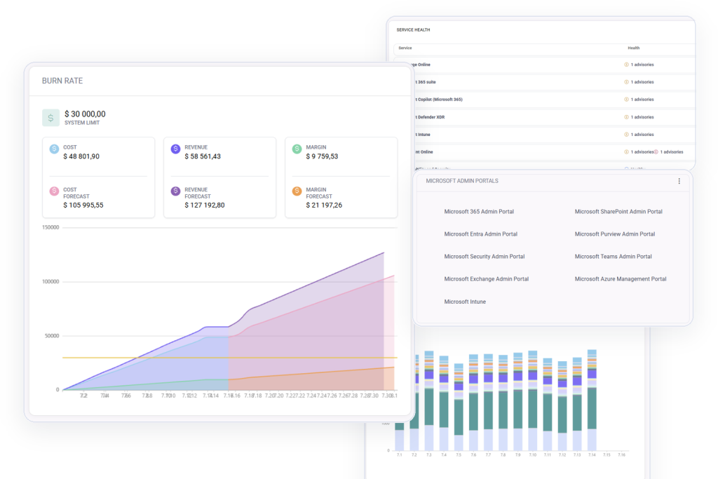 Microsoft 365 and Azure management in MSPControl