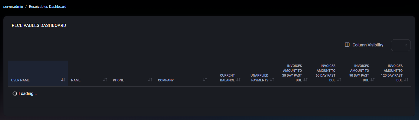 Receivables Dashboard