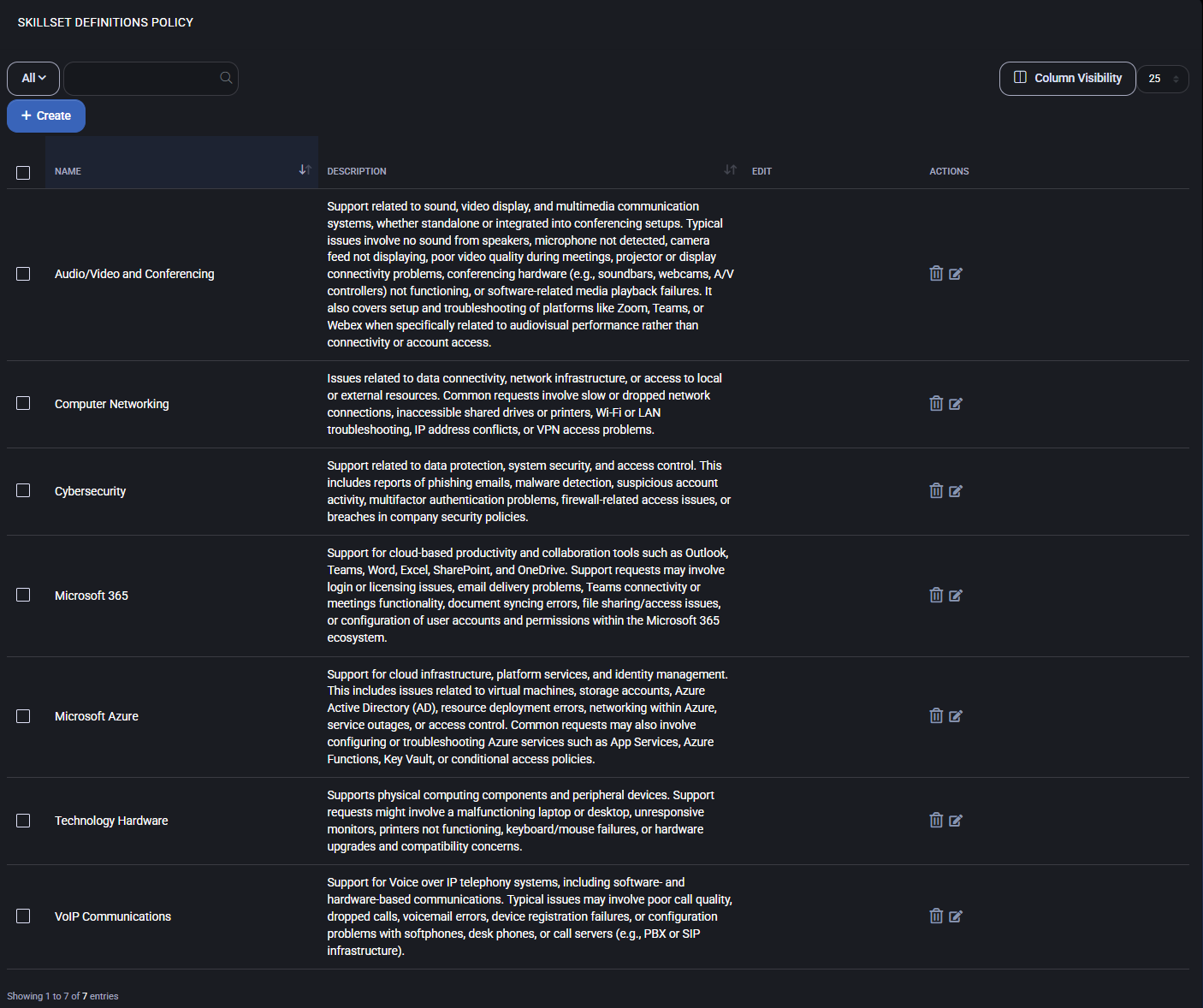 Skillset Definitions Policy