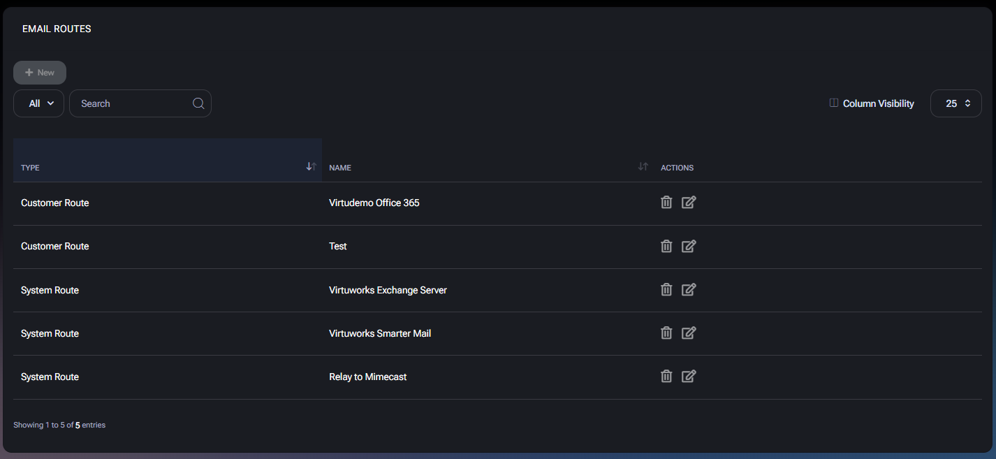 Customer Email Routes