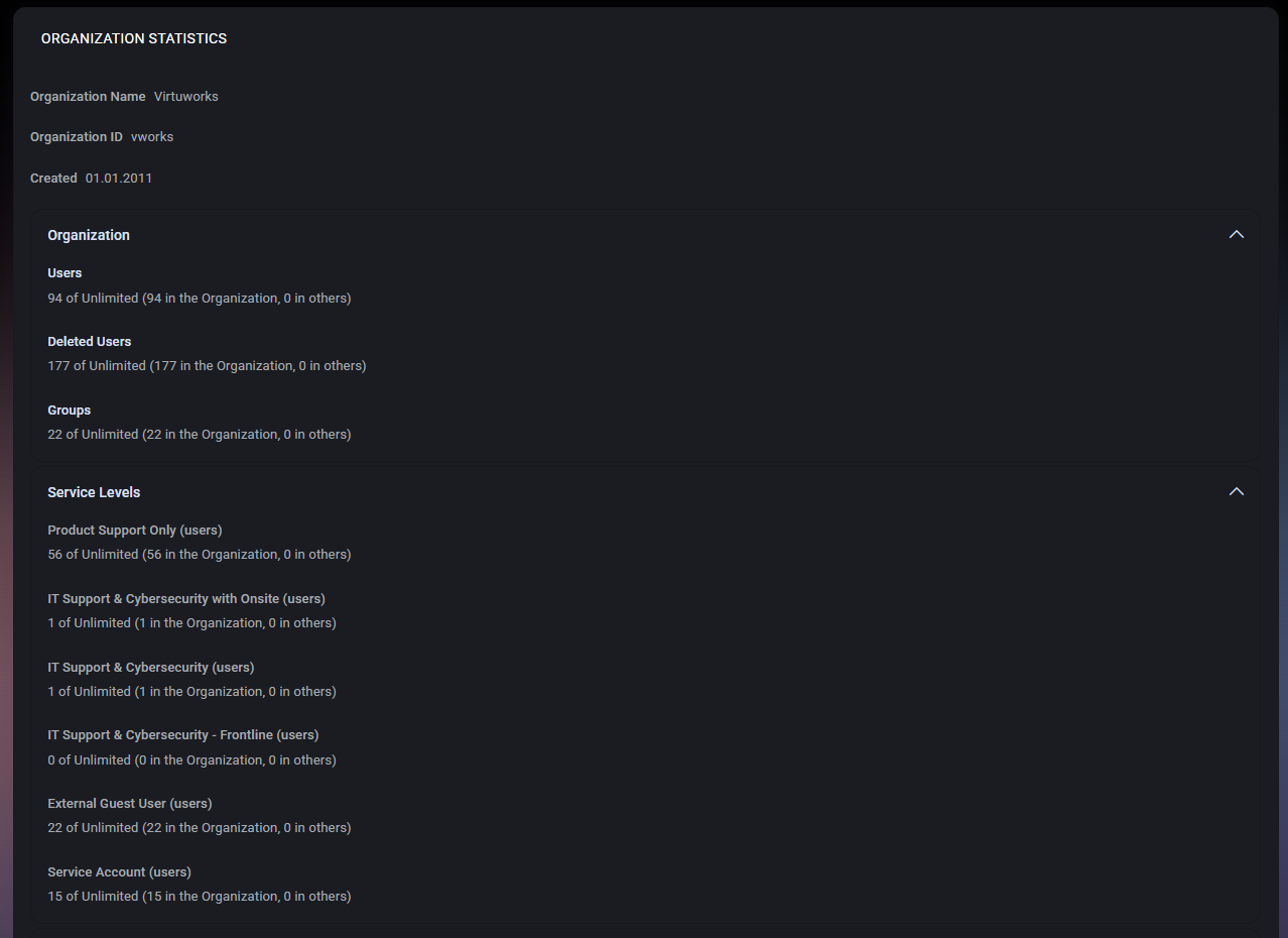 Organization Statistics