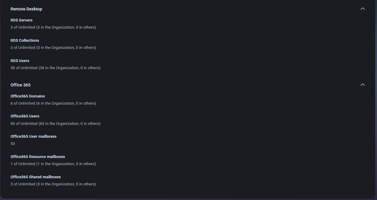 Organization Statistics
