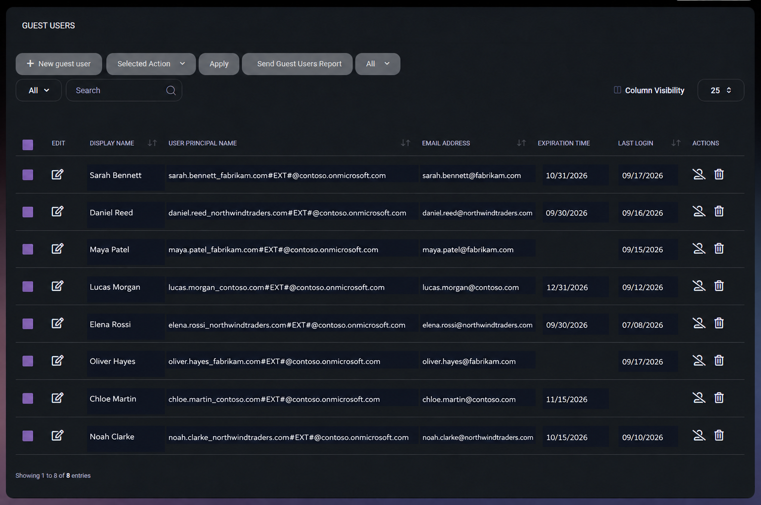 MSPControl Guest Users documentation interface, edited with fictional business identities and illustrative dates; legacy layout showing guest identity, expiration, Last Login and lifecycle controls.